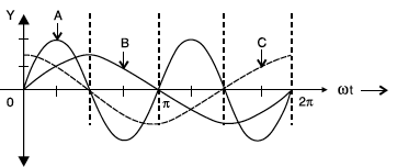 Question 2 Question-Image